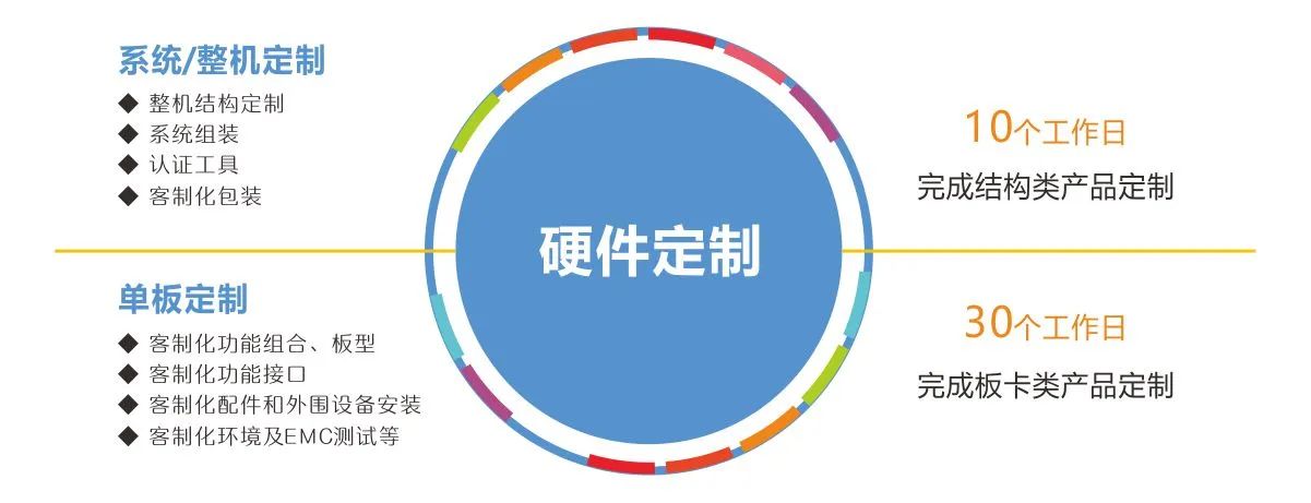 华北工控产品客制化.jpg