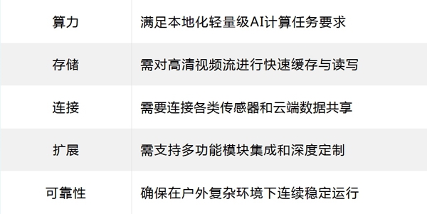 嵌入式计算机的功能要求 嵌入式计算机的功能要求